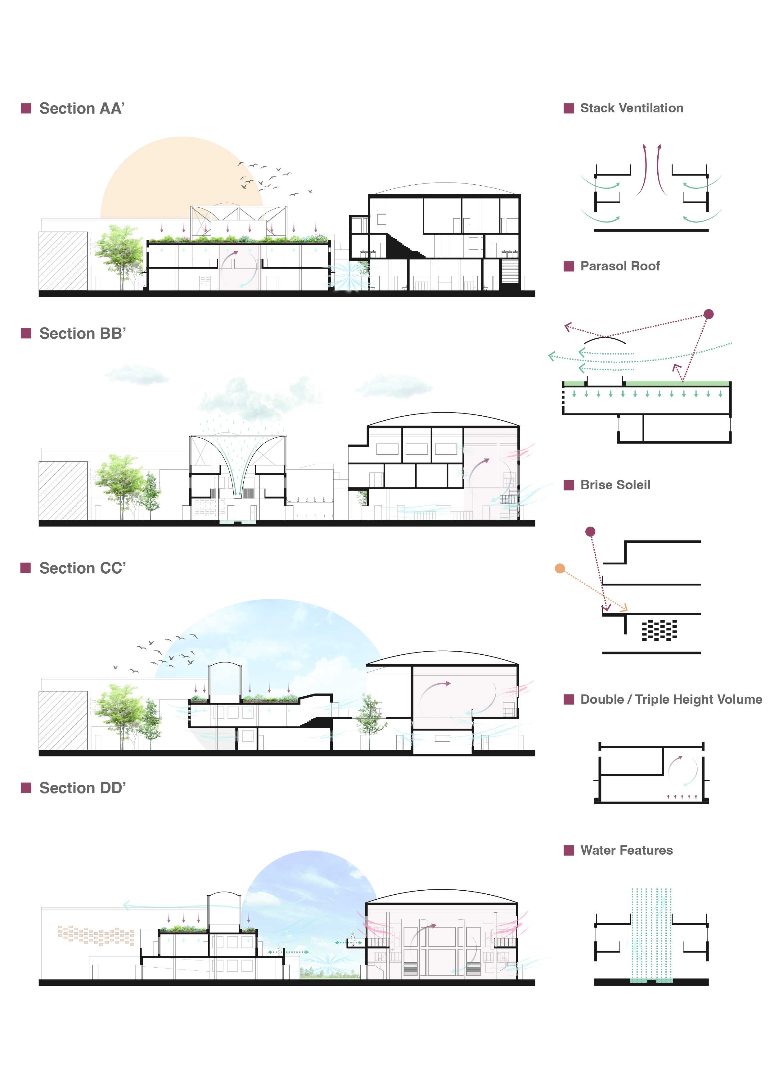 Sections | Coolth Strategies