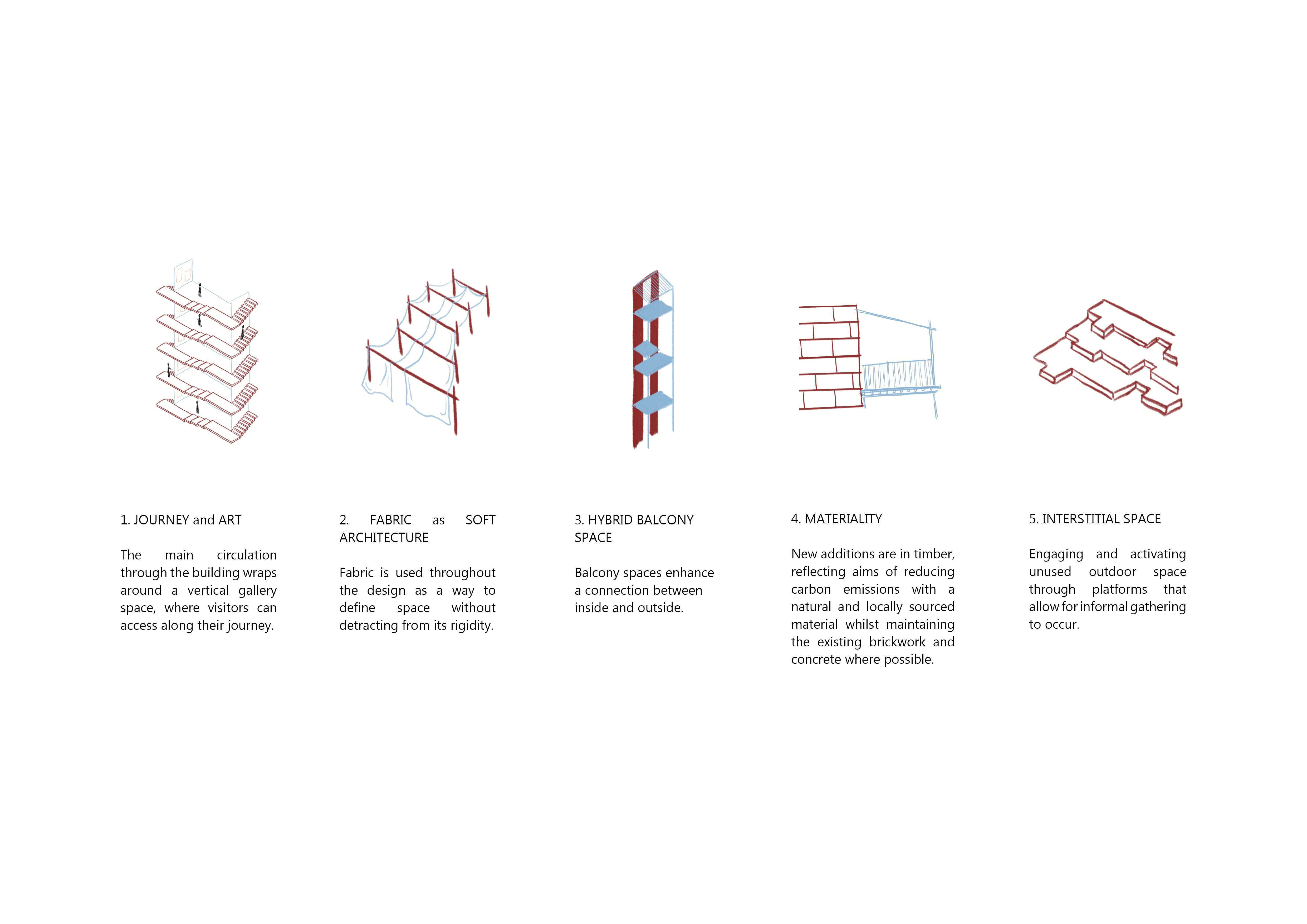 Design principles
