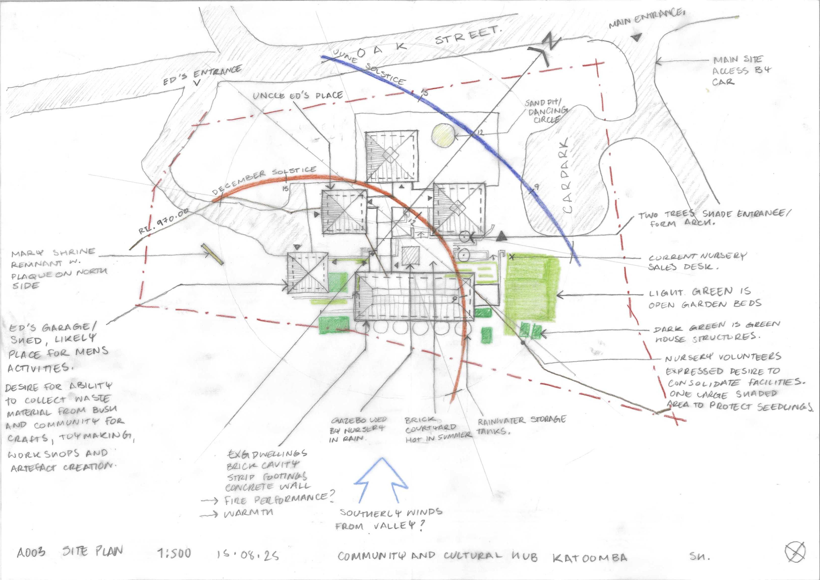 Site Analysis