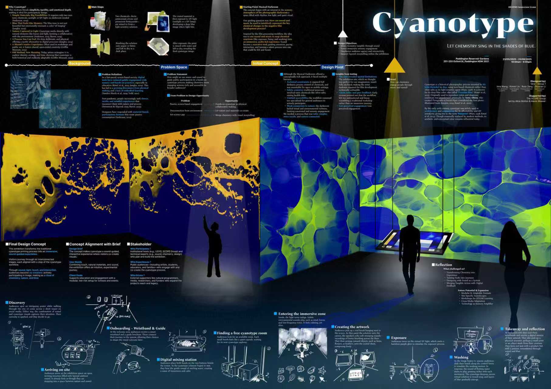Consultant poster