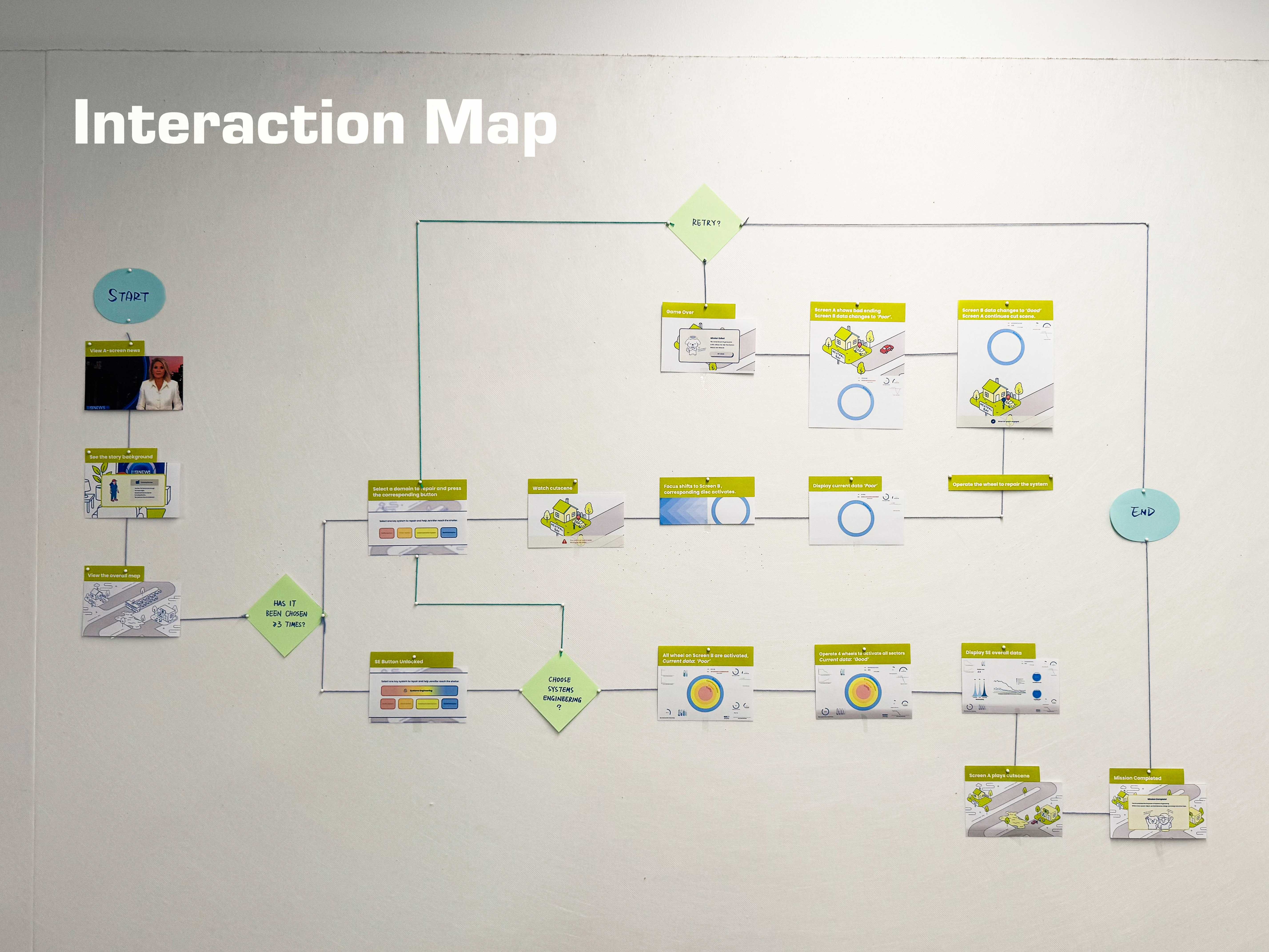 Interaction map