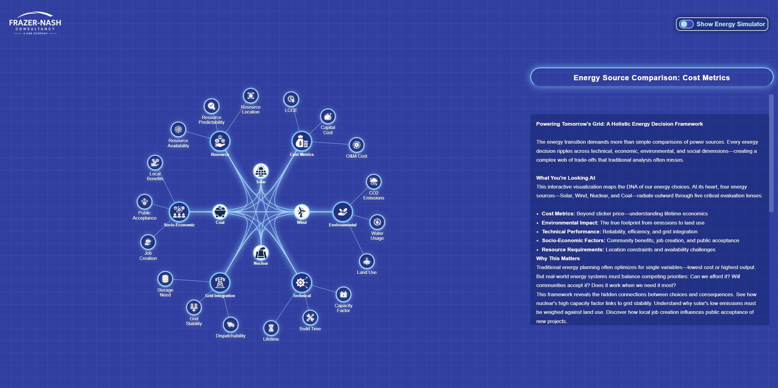 An interactive tool that compares energy sources across cost, environmental, technical, socio-economic, and resource factors, helping users see trade-offs, uncover hidden connections, and make balanced, evidence-based energy decisions.