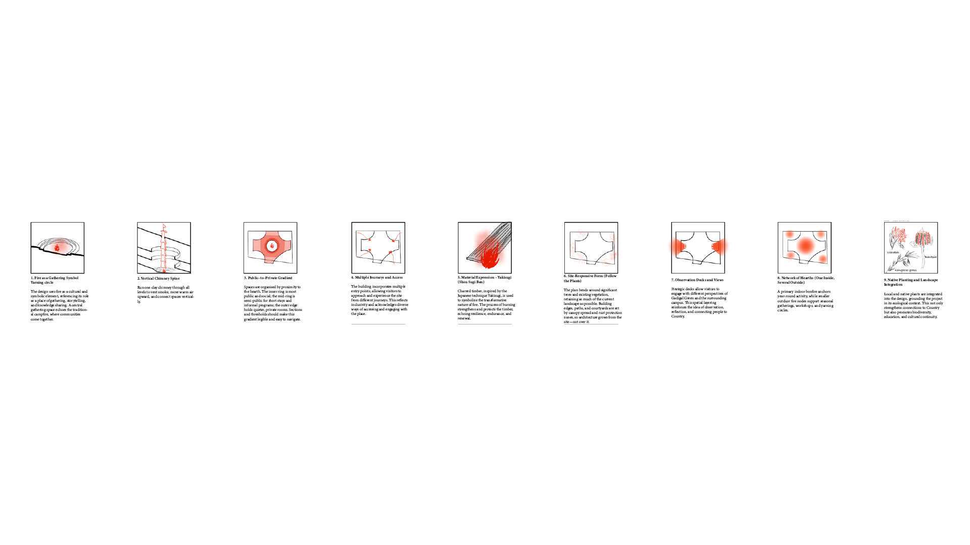 Design Principles