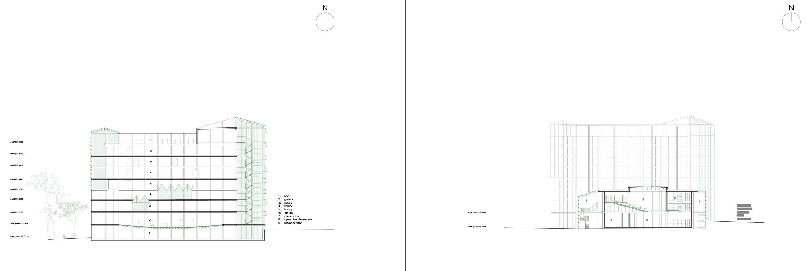 Sections