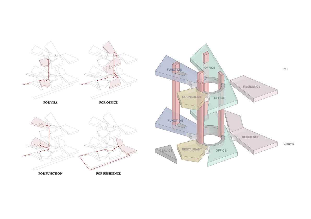 The organization of the plan draws inspiration from the traditional Chinese courtyard houses, where a separation of spaces according to distinct functions provides ease of circulation.