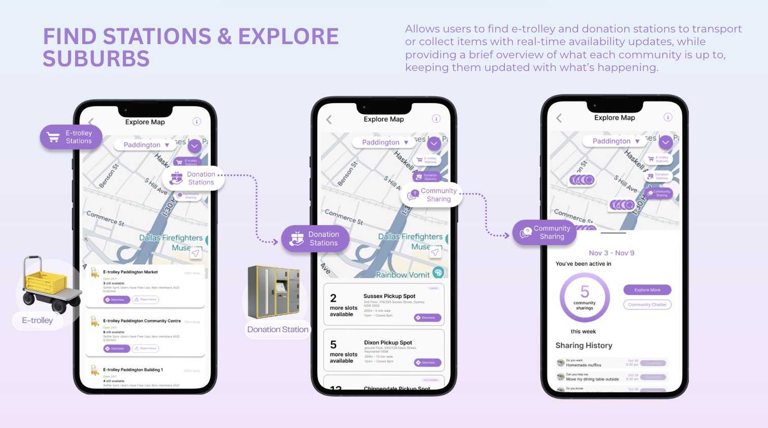 Allows users to find e-trolley and donation stations to transport or collect items with real-time availability updates, while providing a brief overview of what each community is up to. 