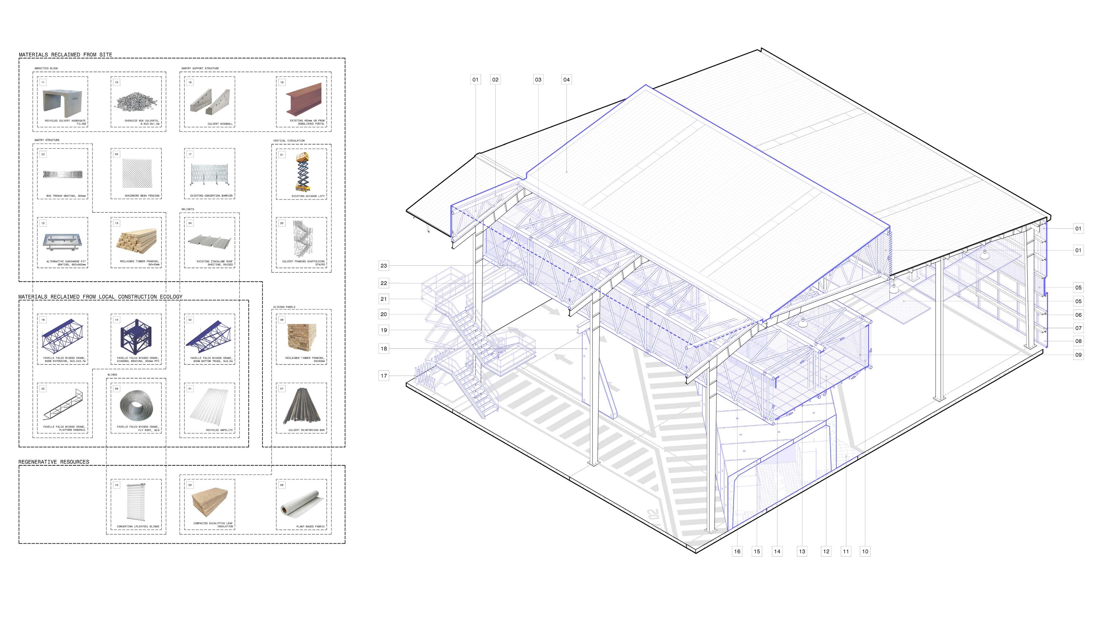 The role of the future architect is to politicise the materiality in any documentation, accounting for the sources of each detail, element and process. ‘To build’, does not presuppose ‘new’.