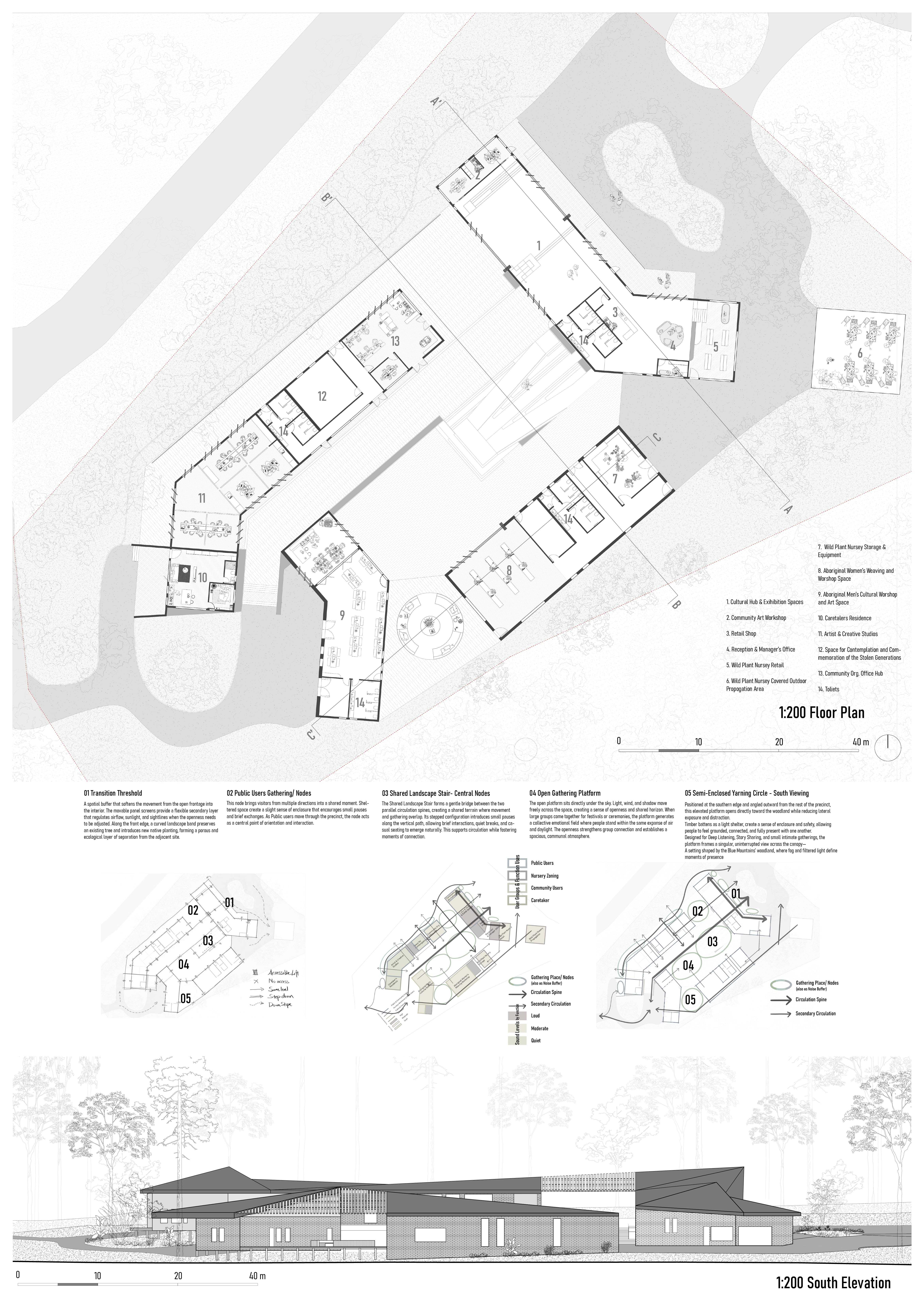 Layered thresholds organise movement, where shifting widths, open edges and multiple entries create a permeable frontage and a clear gradient of activity across the site.
